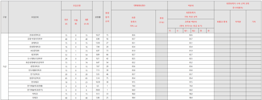 가천대 정시등급: 가군