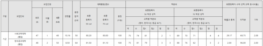 경기대 정시등급: 일반학생전형 (가군)
