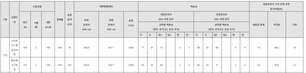 명지대 정시등급: 가군