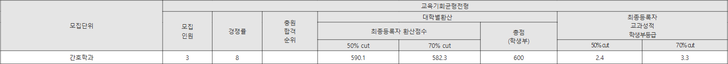 신한대 교육기회균형전형 수시등급