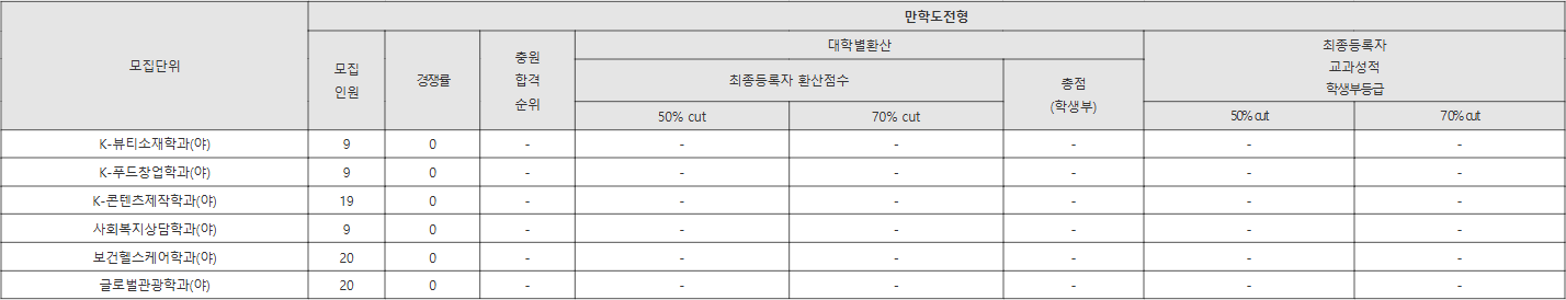 호원대 만학도전형 수시등급