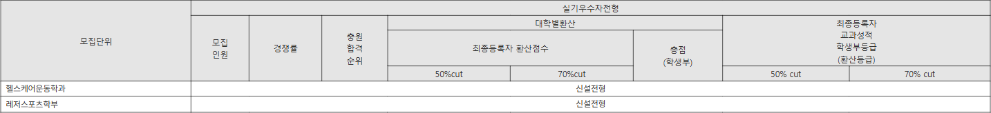 서원대 실기우수자전형 수시등급