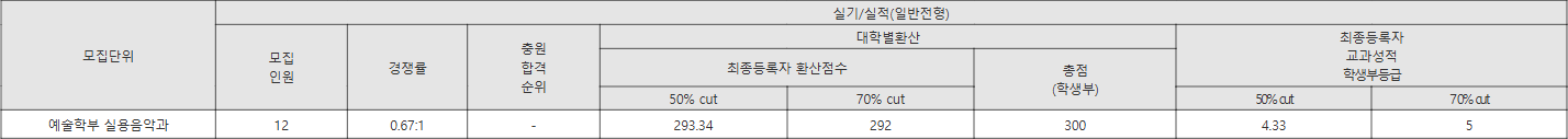 서울장신대 실기_실적(일반전형) 수시등급
