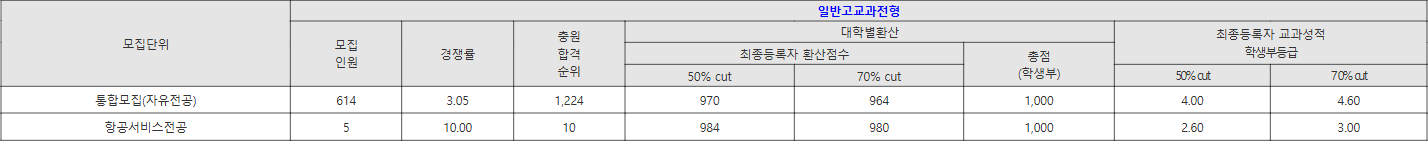 부산외대 일반고교과전형 수시등급