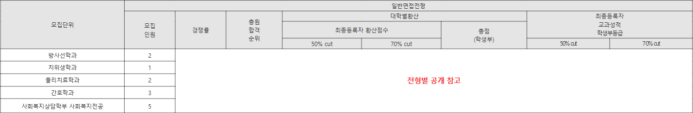 김천대 일반면접전형 수시등급