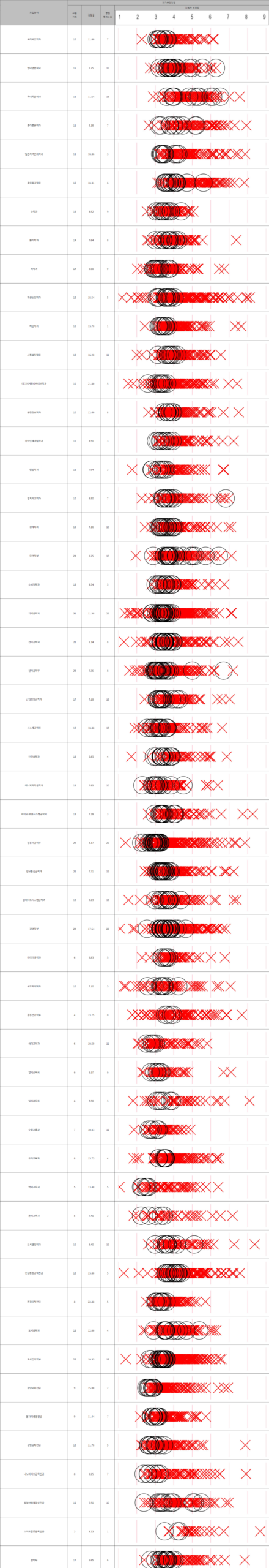 인천대 자기추천전형 수시등급