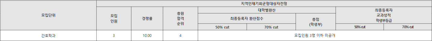 동아대 지역인재기회균형대상자전형 수시등급
