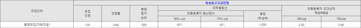 부산외대 특성화고교과전형 수시등급