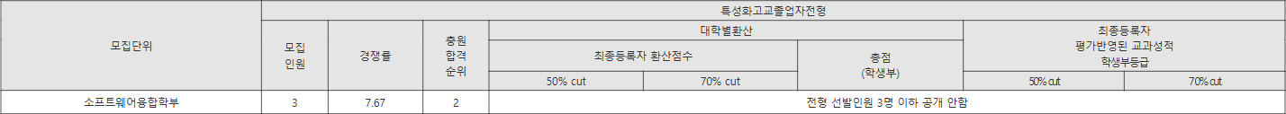 성공회대 특성화고교졸업자전형 수시등급