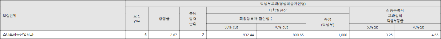 강원대 평생학습자전형 수시등급