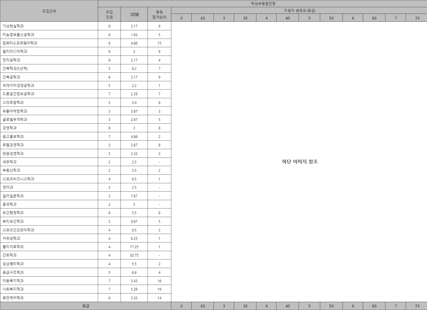 남서울대 학생부종합전형 수시등급