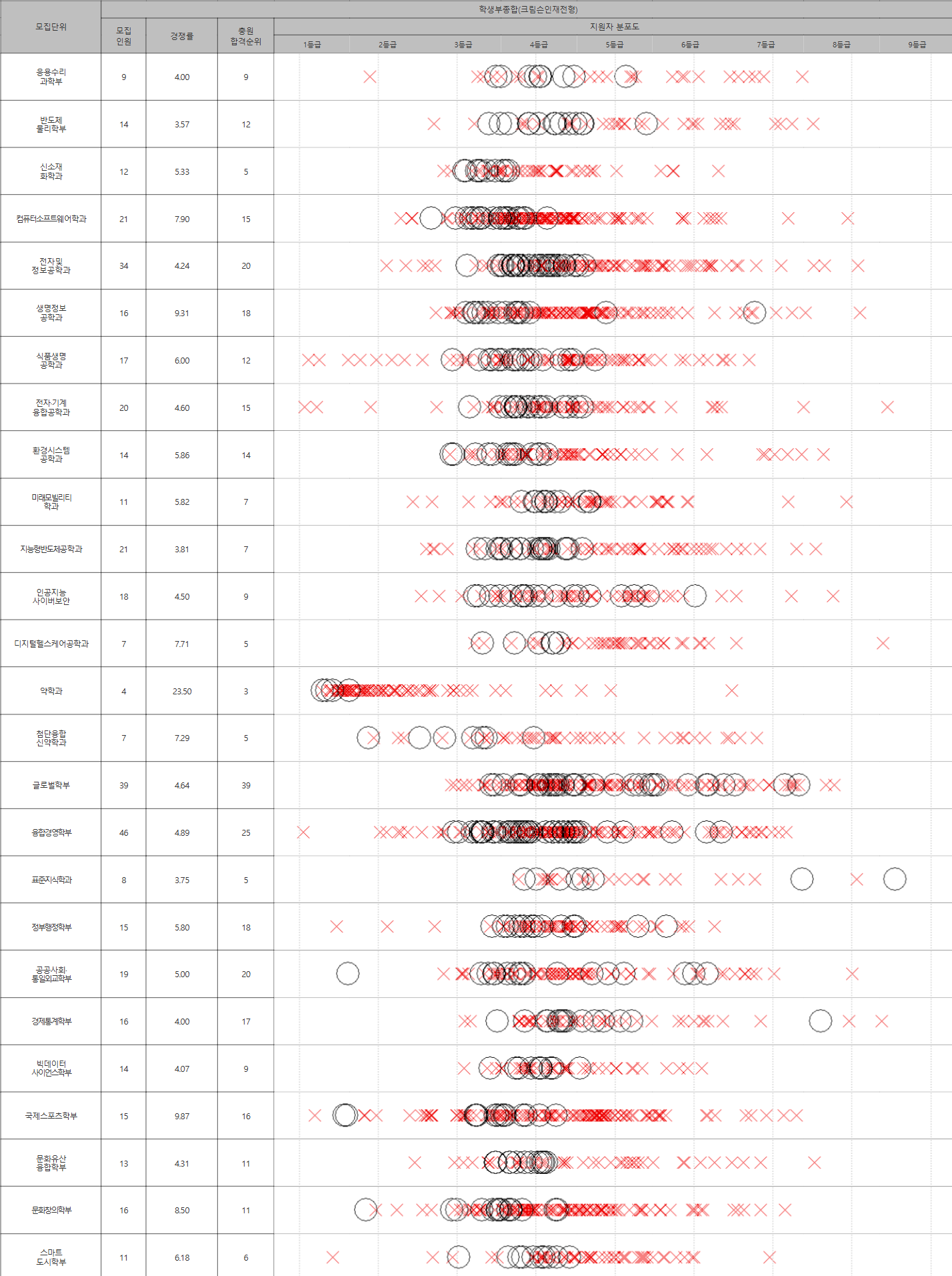 고려대 세종 크림슨인재전형 수시등급