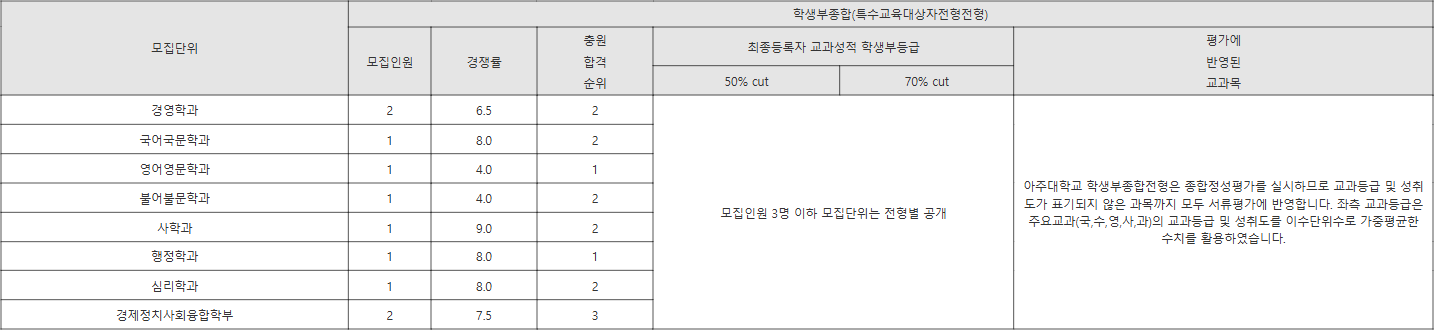 아주대 특수교육대상자전형전형 수시등급